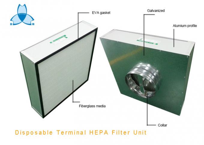 وحدة تصفية HEPA الطرفية التي يمكن التخلص منها من النوع غير الميكانيكي ، وحدة فلتر HEPA الصندوقية ، HEPA للسقف 1